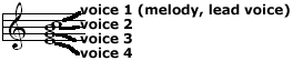 labeled voices in a close position seventh chord